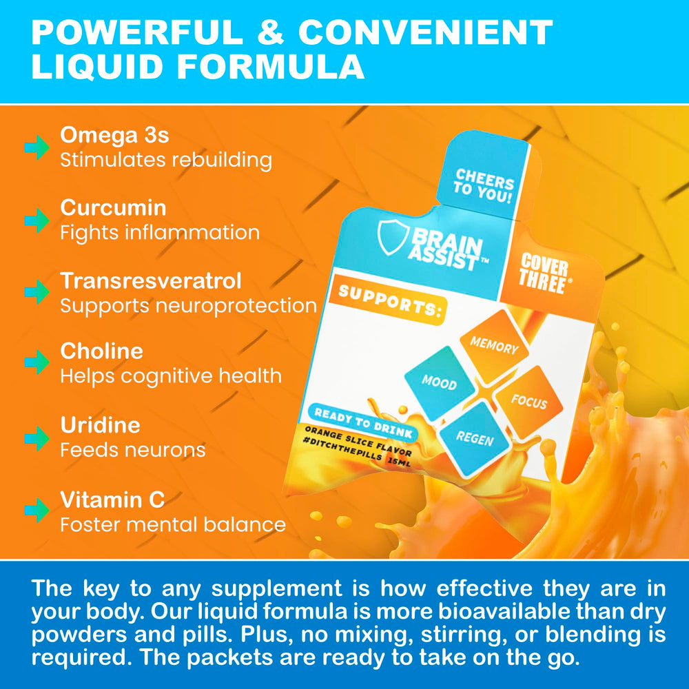 Cover Three Brain Assist curcumin-uridine ingredients highlight natural brain support.