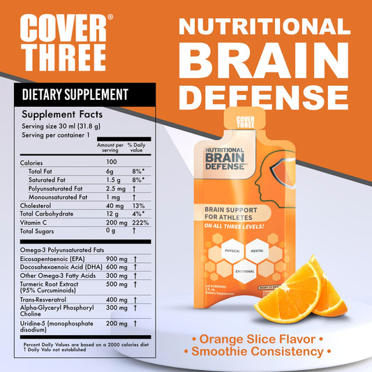 Cover Three ingredient image highlights trans-resveratrol omega-3 DHA uridine alpha-GPC for cognitive support