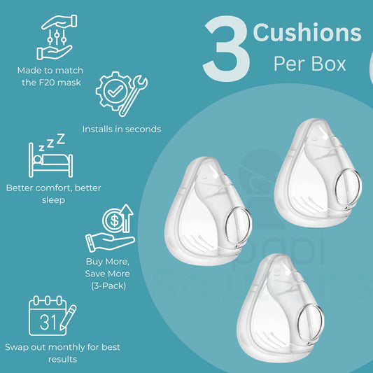 CPAPi Solutions F20 cushion demonstrates AirFit compatibility in use.