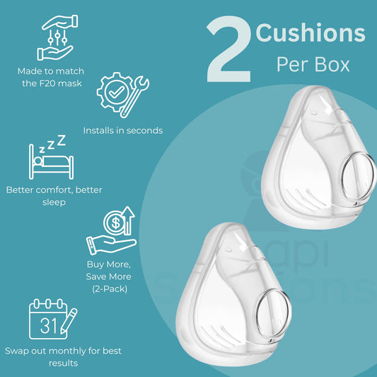 CPAPi Solutions F20 cushion demonstrating a secure seal for reliable nightly therapy