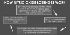 Crait Nitric Oxide Lozenges bottle open ready for daily routines.