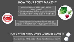 Crait Nitric Oxide Lozenges dissolving in mouth demonstrates slow-release contact time.
