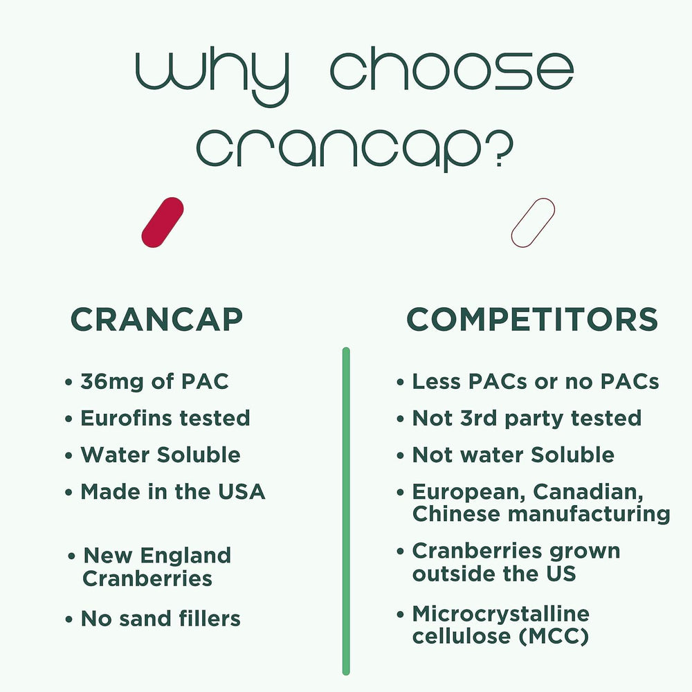 CranCap packaging front showcases product benefits and capsule count