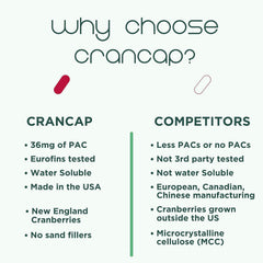 CranCap packaging front showcases product benefits and capsule count