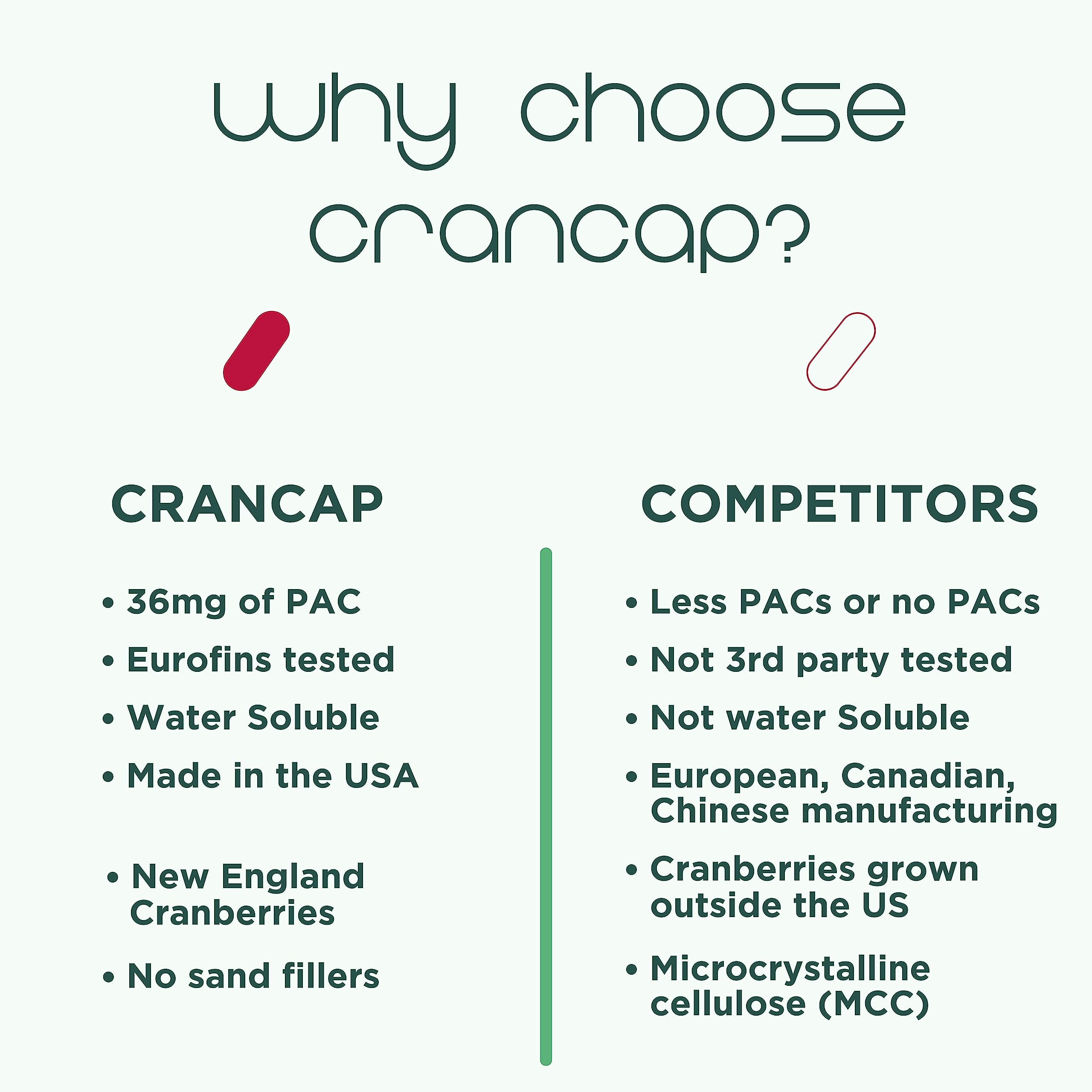 CranCap women-owned brand portrait reflecting decades of women’s health expertise.
