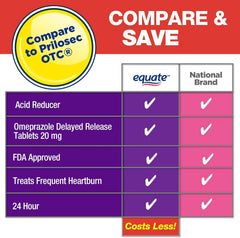 Equate Omeprazole tablet close-up with smooth coating.