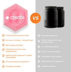 Create gummies anti-melting badge; designed for on-the-go use.