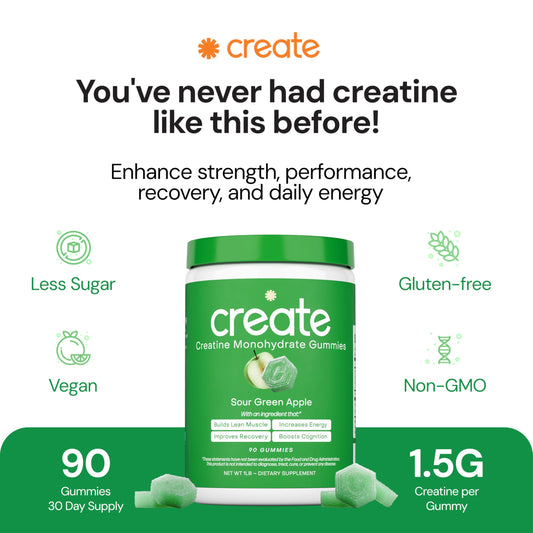 Create Creatine Monohydrate Gummies pack front visual for easy dosing