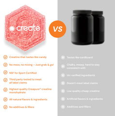 Travel case with Create gummies ready for workouts