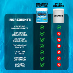 CREATURE Creatine Complex label closeup highlights non-GMO and additive-free formula