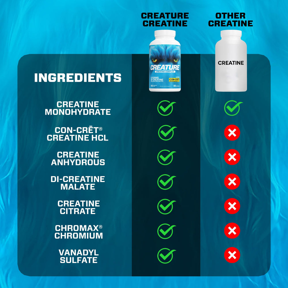 CREATURE Creatine HCL capsules close-up for fast absorption during training