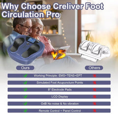 Creliver device operates quietly with zero vibration for home use.