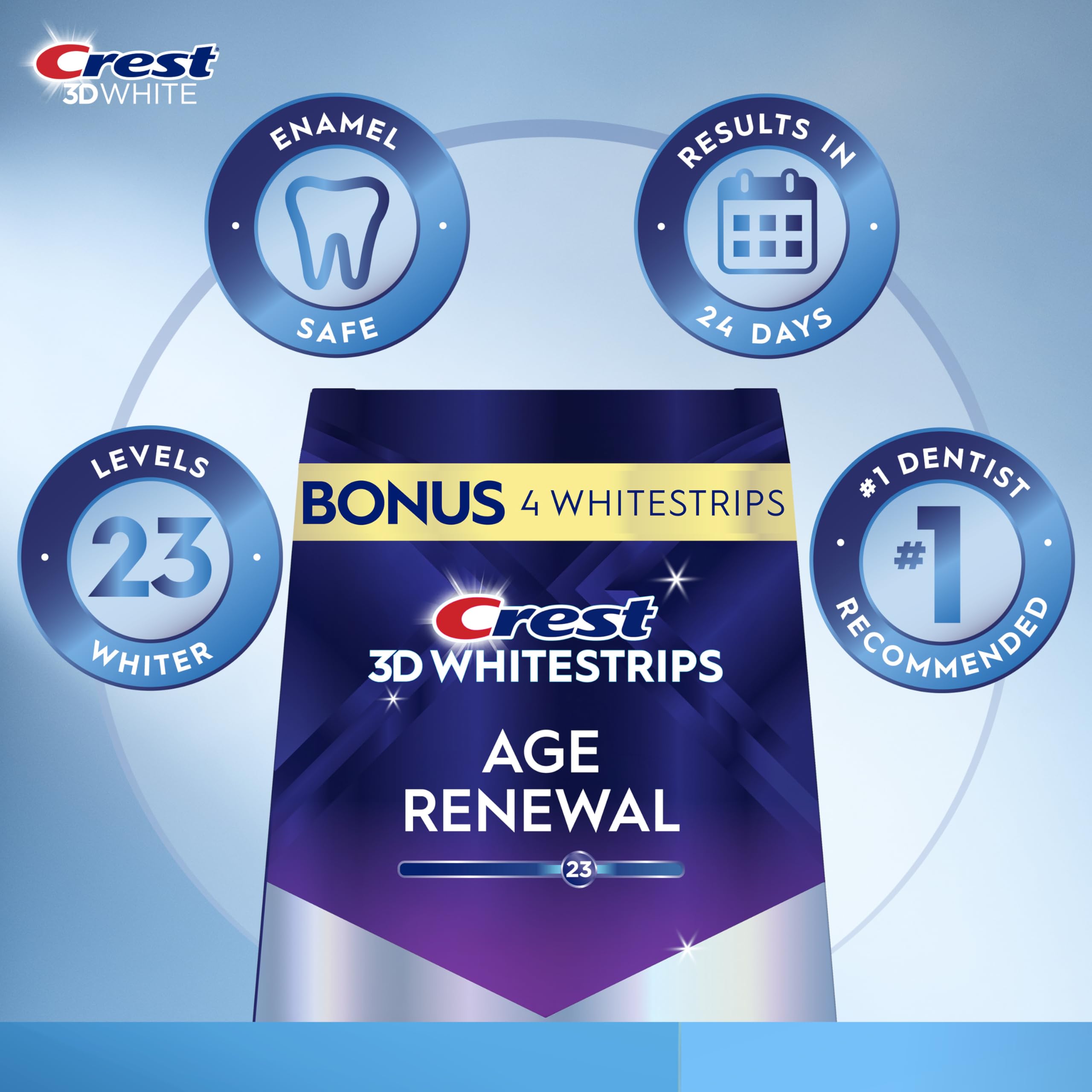 Crest 3D Whitestrips Age Renewal packaging highlights 24 treatments and bonus Express.
