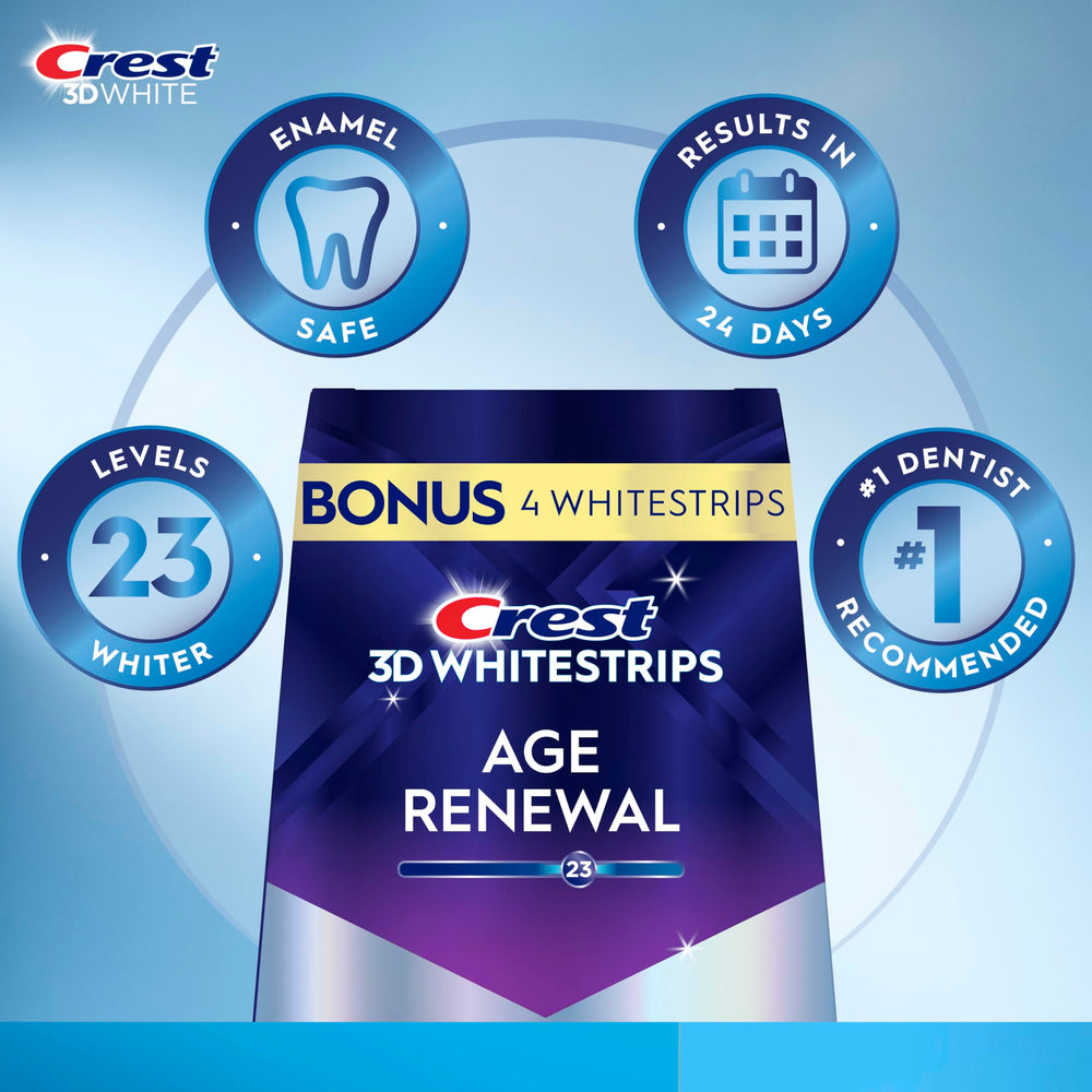 Crest 3D Whitestrips Age Renewal packaging highlights 24 treatments and bonus Express.