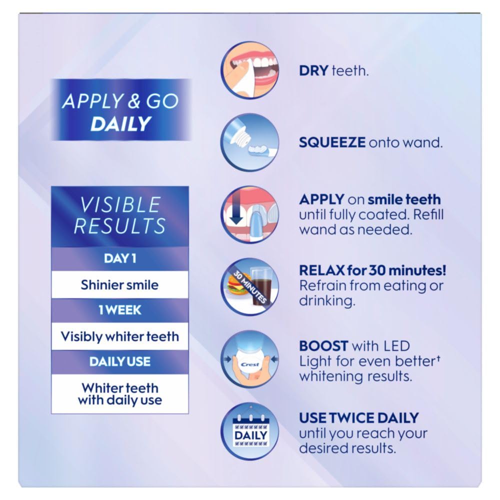 Crest Emulsions wand application shown for precise gel placement