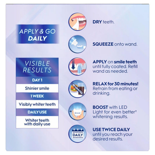 Crest Emulsions wand application shown for precise gel placement