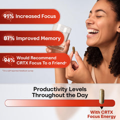 CRTX Focus dosing guide image suggesting a simple daily routine