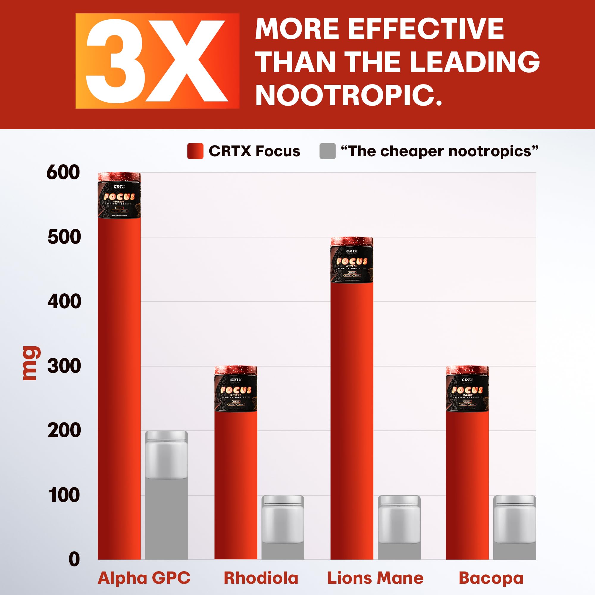 CRTX Focus GMP seal indicating rigorous USA manufacturing standards