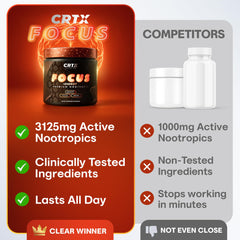 CRTX Focus packaging side view emphasizing compact design for desk storage