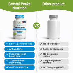 CRYSTAL PEAKS NUTRITION bottle on desk ready for daily regimen.