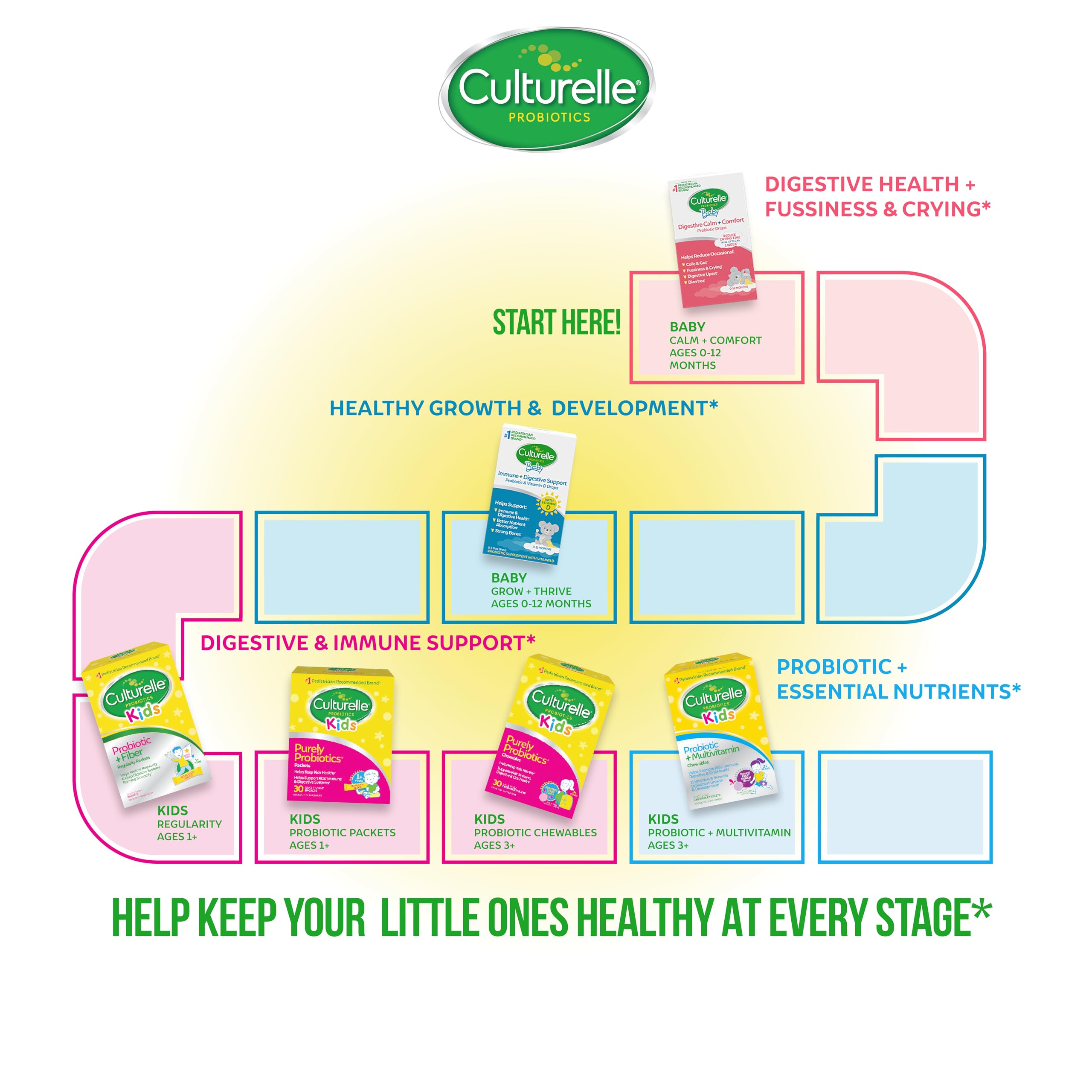 Culturelle Baby Probiotic Drops dosage on a spoon for easy daily routine.