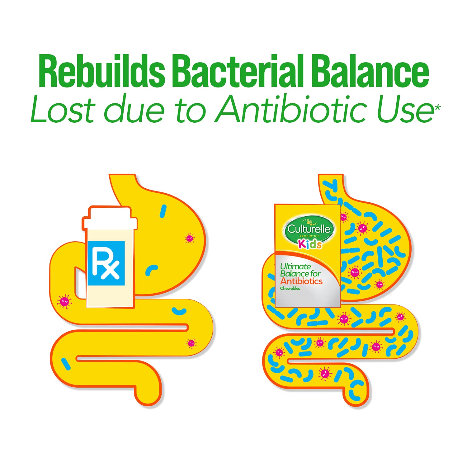 Culturelle immune support badge on box indicating kid-friendly probiotic benefits.