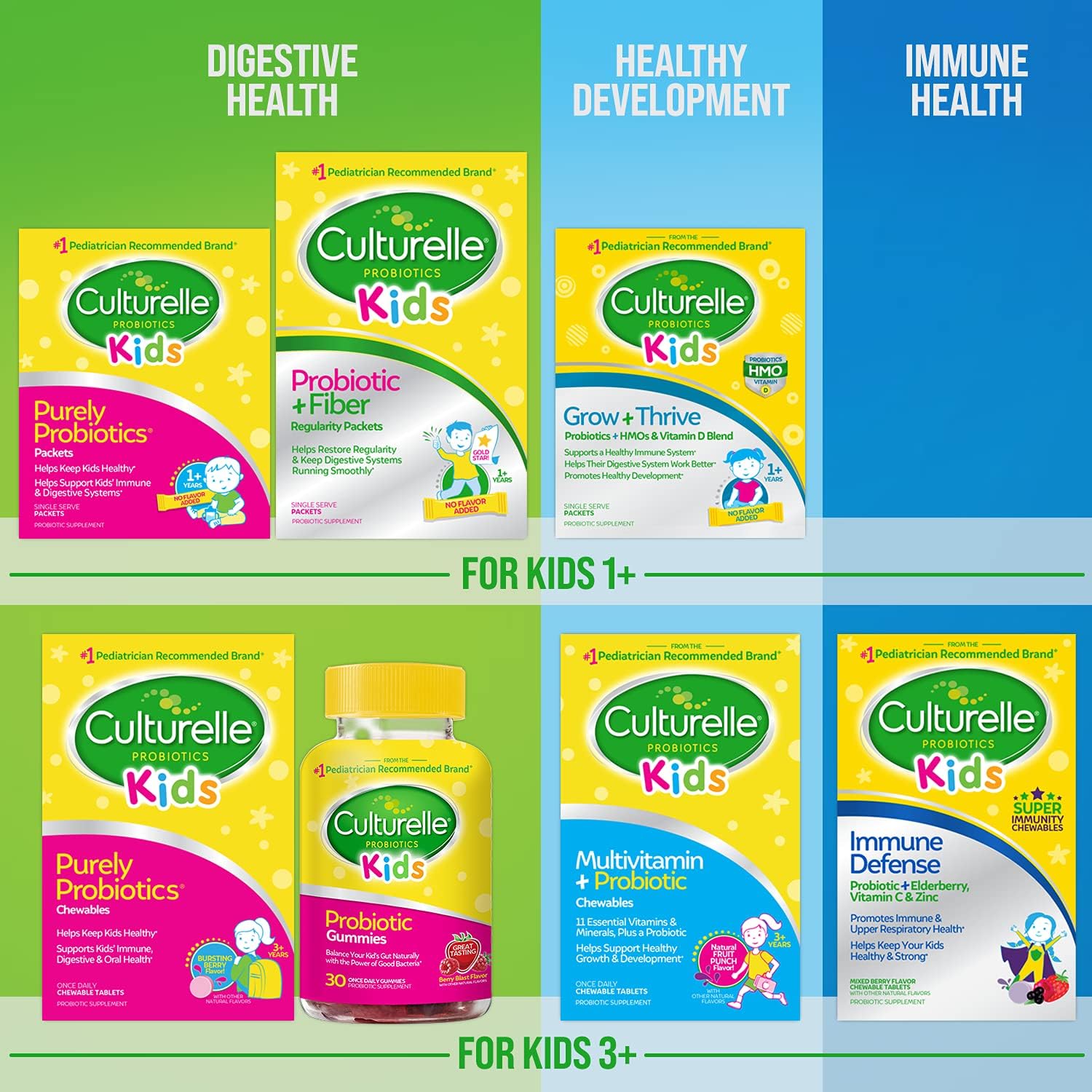 Culturelle Kids Probiotic + Fiber packets suitable for ages 3+ in daily routines.