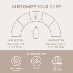 Cure Hydration ORS rapid-hydration concept illustrates quick electrolyte absorption.