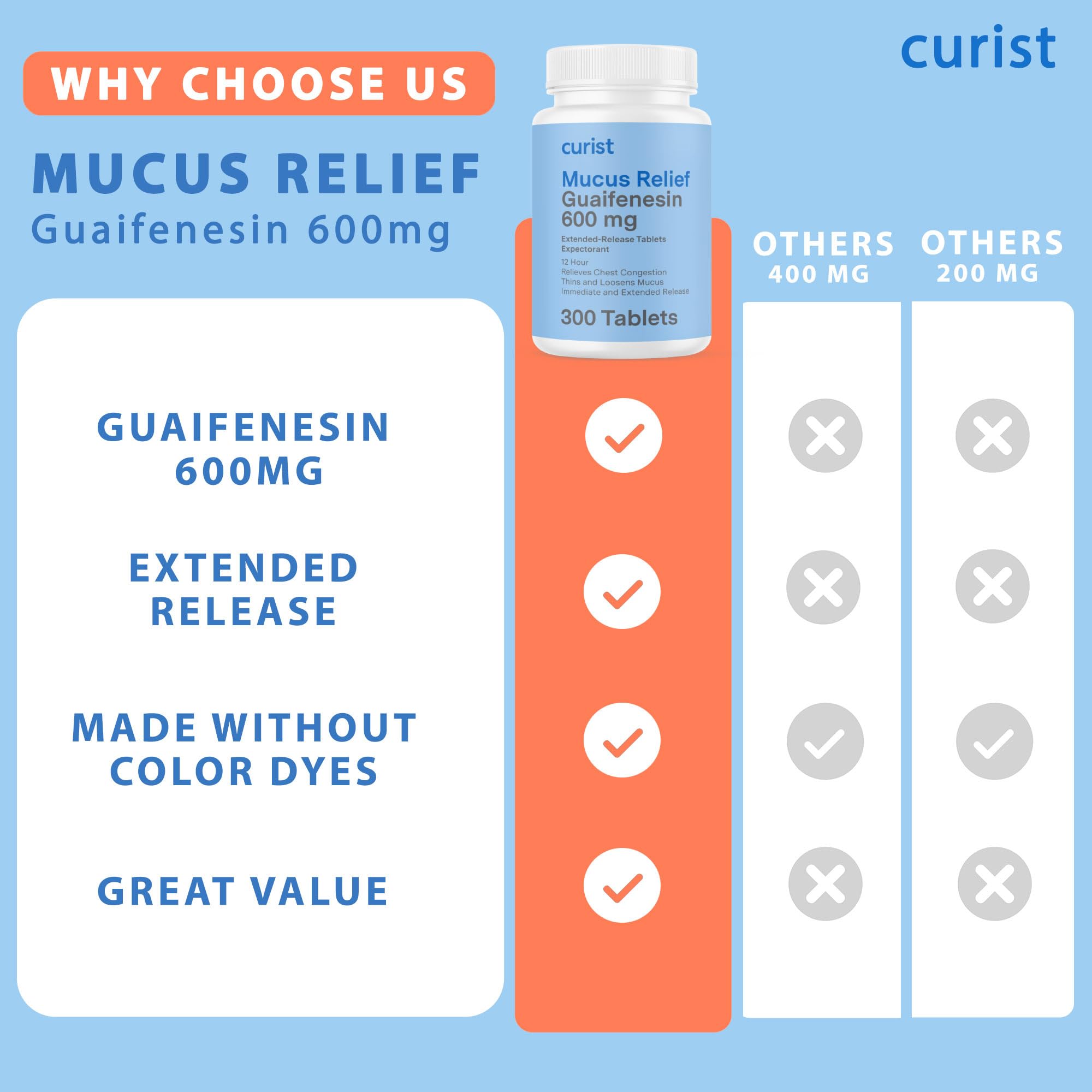 Curist bottle with count view for easy dosing and bulk purchase.