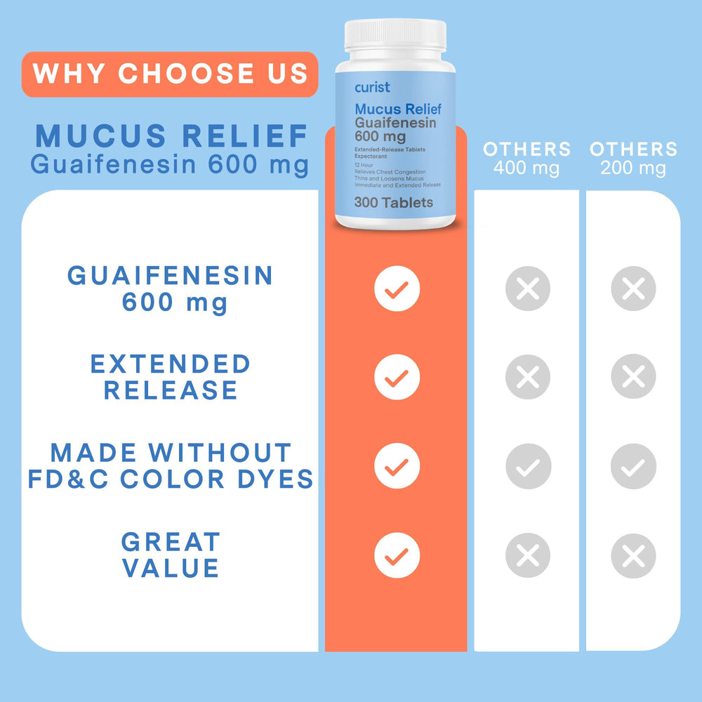 White dye-free Curist tablets illustrating dye-free comfort for sensitive users