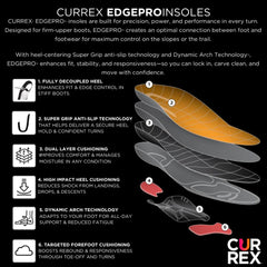 EdgePro with Neo Touch SuperGrip heel centers the heel during turns.