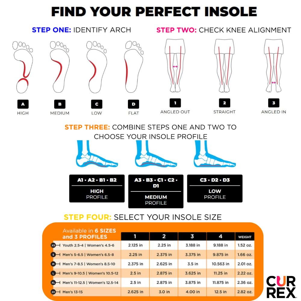 Currex EdgePro moisture-absorbing foam keeps feet dry during activity.