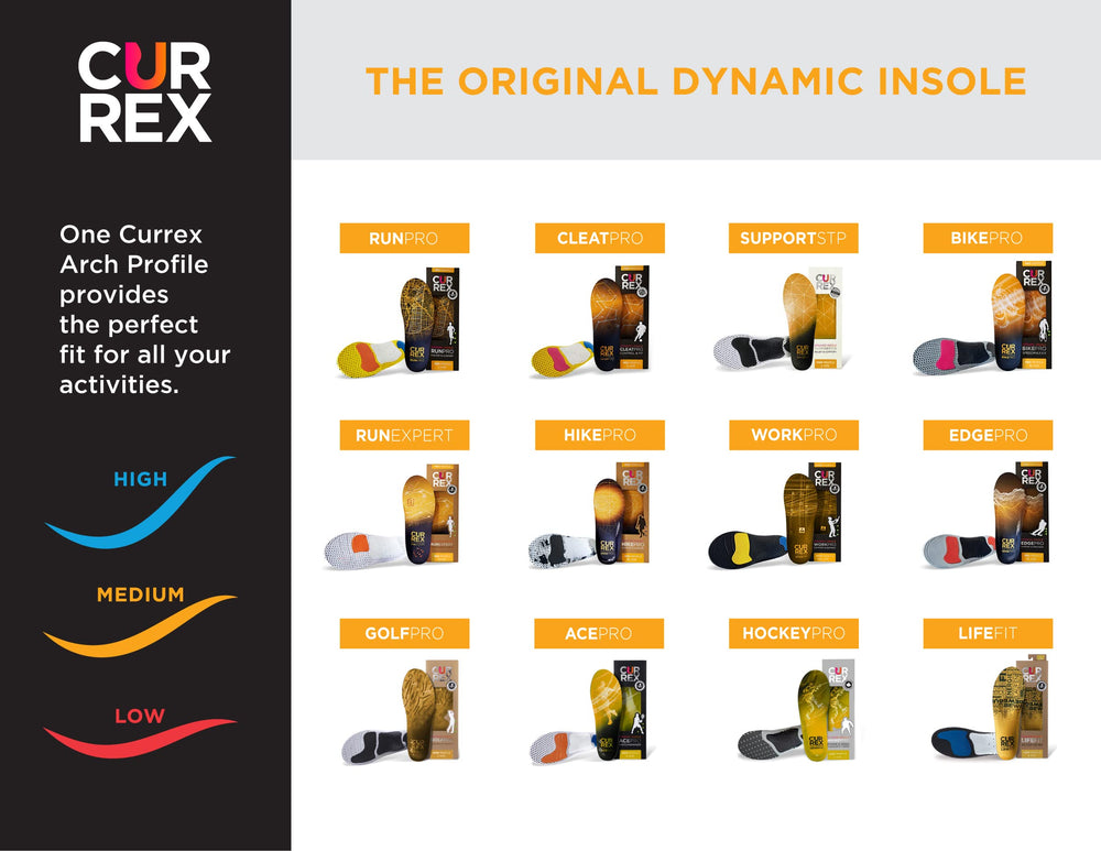 Currex HikePro insoles use recycled EVA base for an eco-friendly design.