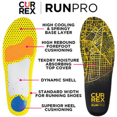 Currex RunPRO 3D arch support feature providing dynamic stability for fatigue reduction.