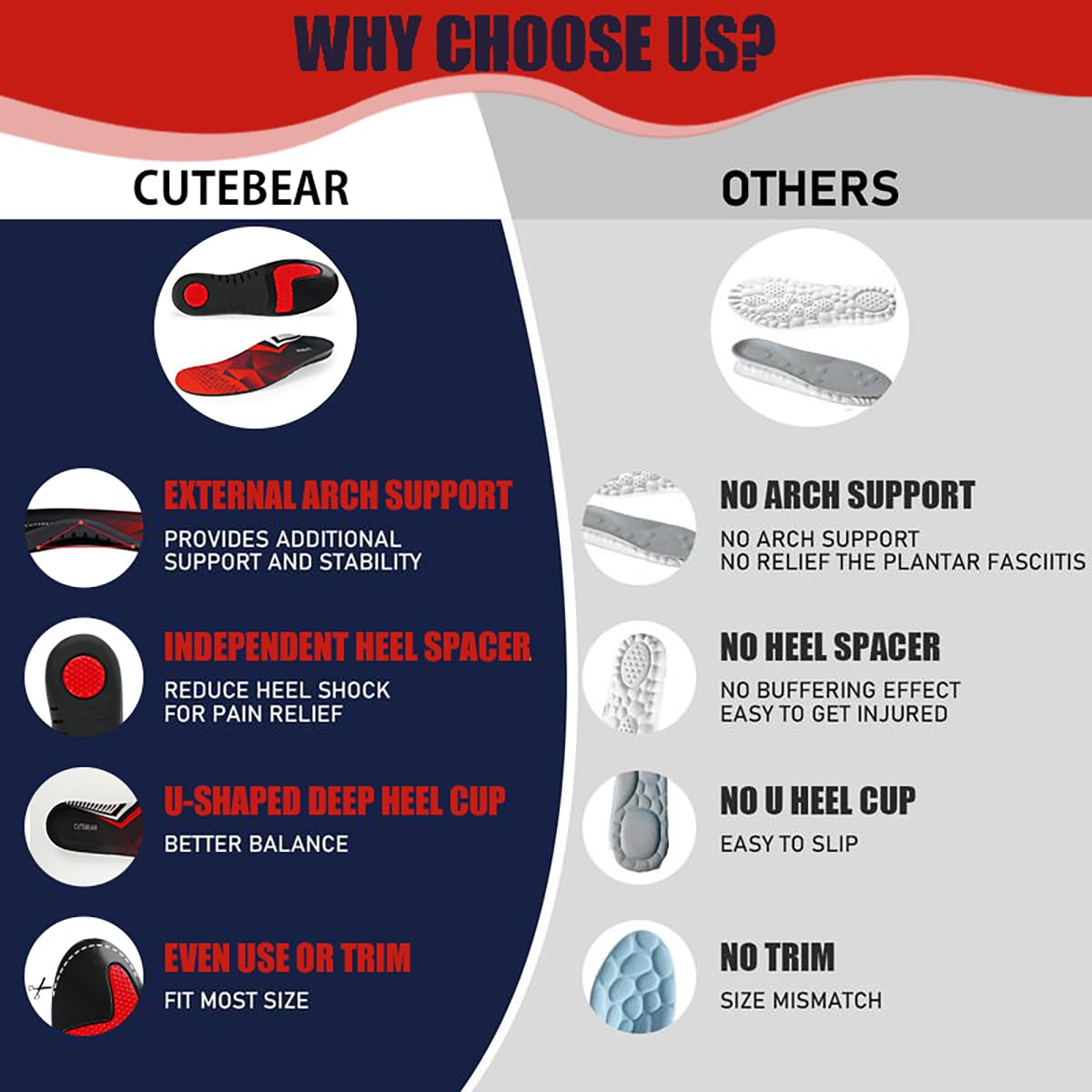 CUTEBEAR work boot insoles designed for standing and endurance