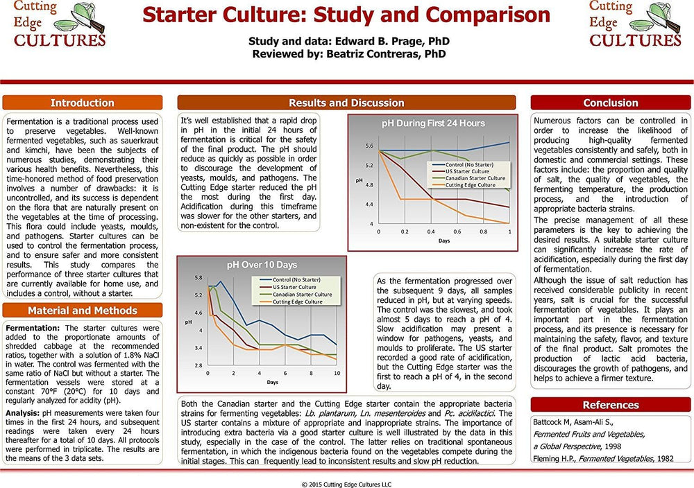 Cutting Edge Cultures coffee-tea-morning-use adding Prebio Plus to beverages.