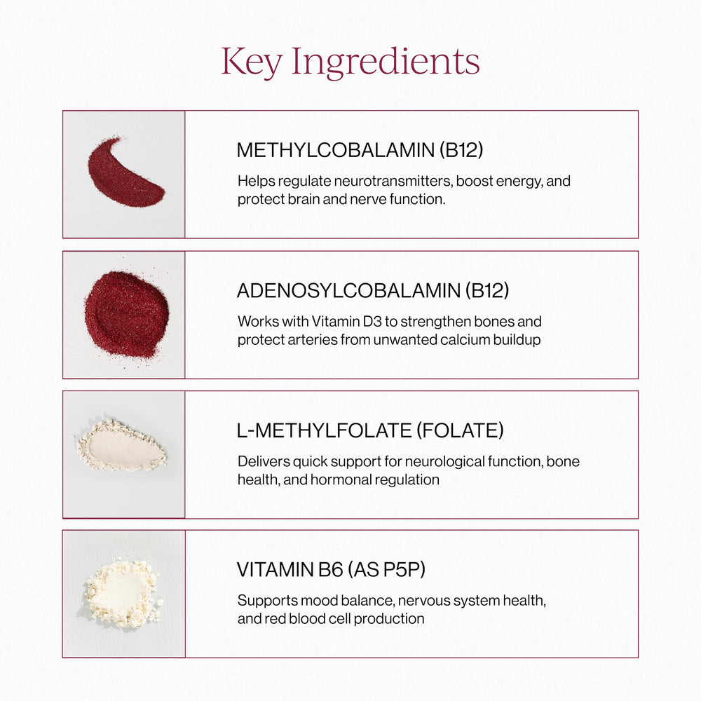 Cymbiotika calcium L-5-methyl-THF highlights bioavailable folate for DNA processes.