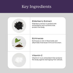 CYMBIOTIKA Elderberry Boost ingredients panel highlights vitamin C and echinacea.