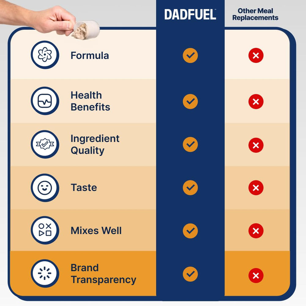 DADFUEL non-gmo-gluten-free-label promotes clean eating and easy digestion