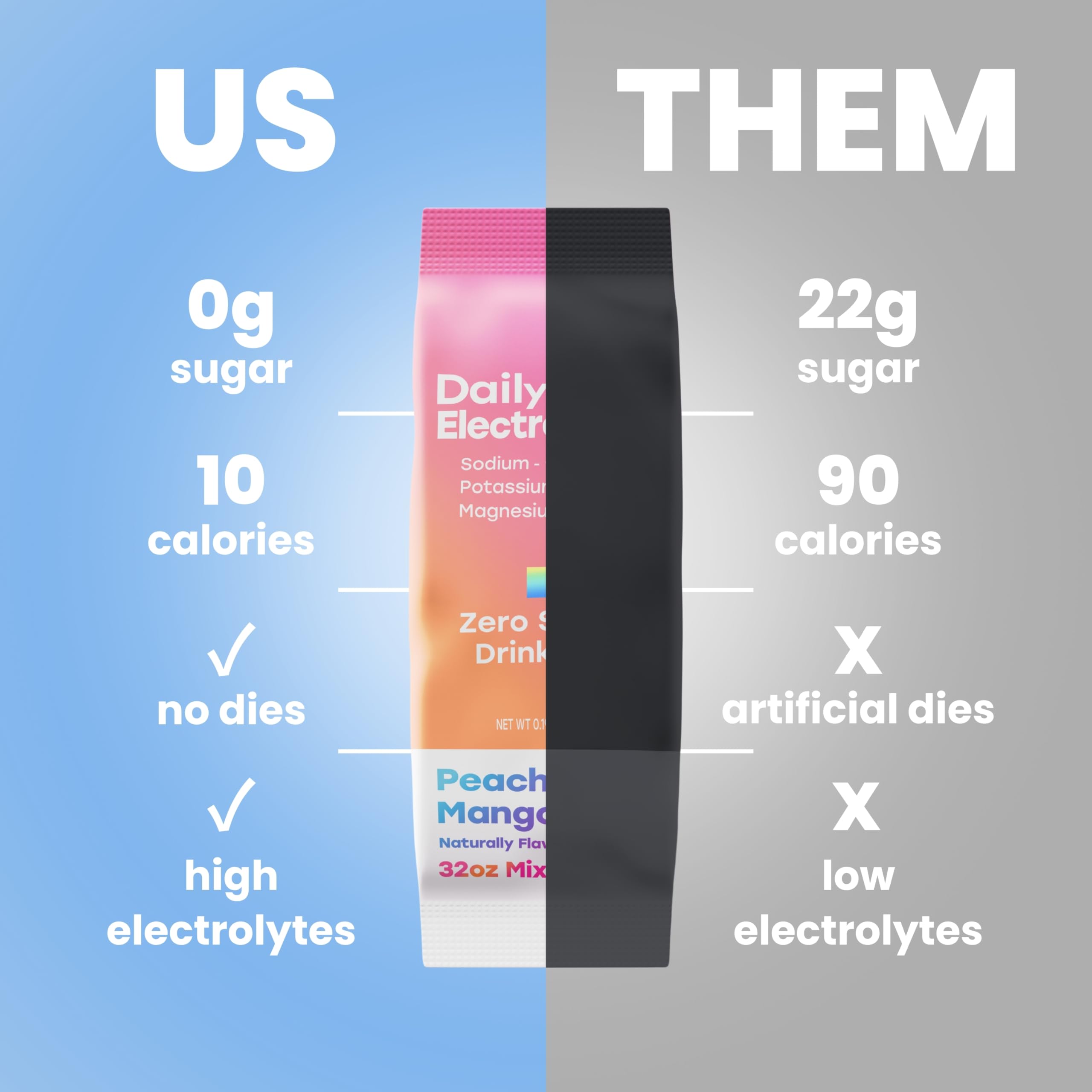 Daily Electrolytes on-the-go packaging image showing single serve convenience.