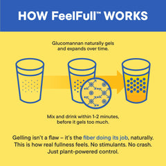 Daily Nouri FeelFull dissolve-in-water visual demonstrates quick, convenient mixing