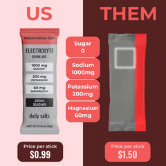 Daily Salts electrolyte stick shows the mix's key minerals for balance.