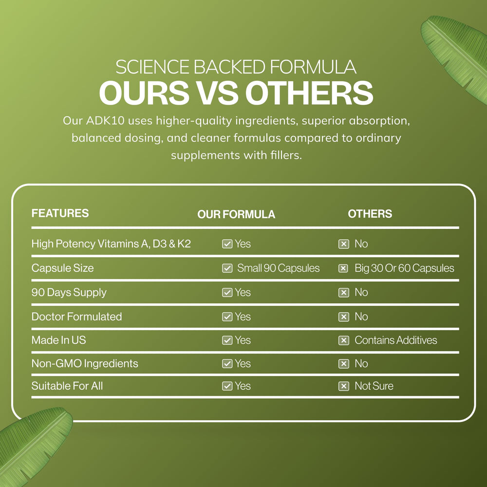 Daily Vites ADK10 dosage graphic illustrates 90 capsules for a 3-month supply.