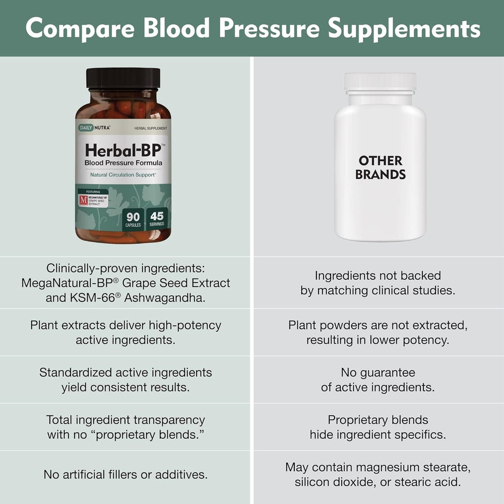 DailyNutra ashwagandha and L-Theanine synergy promoting relaxation during stress