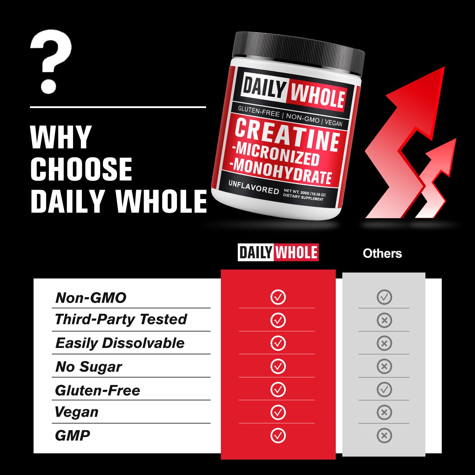 DailyWhole Organics creatine powder dissolves fully with no grit in juice