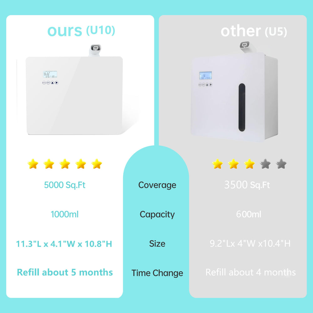 DAKISTF Wi-Fi and Bluetooth control enables personalized scent schedules.