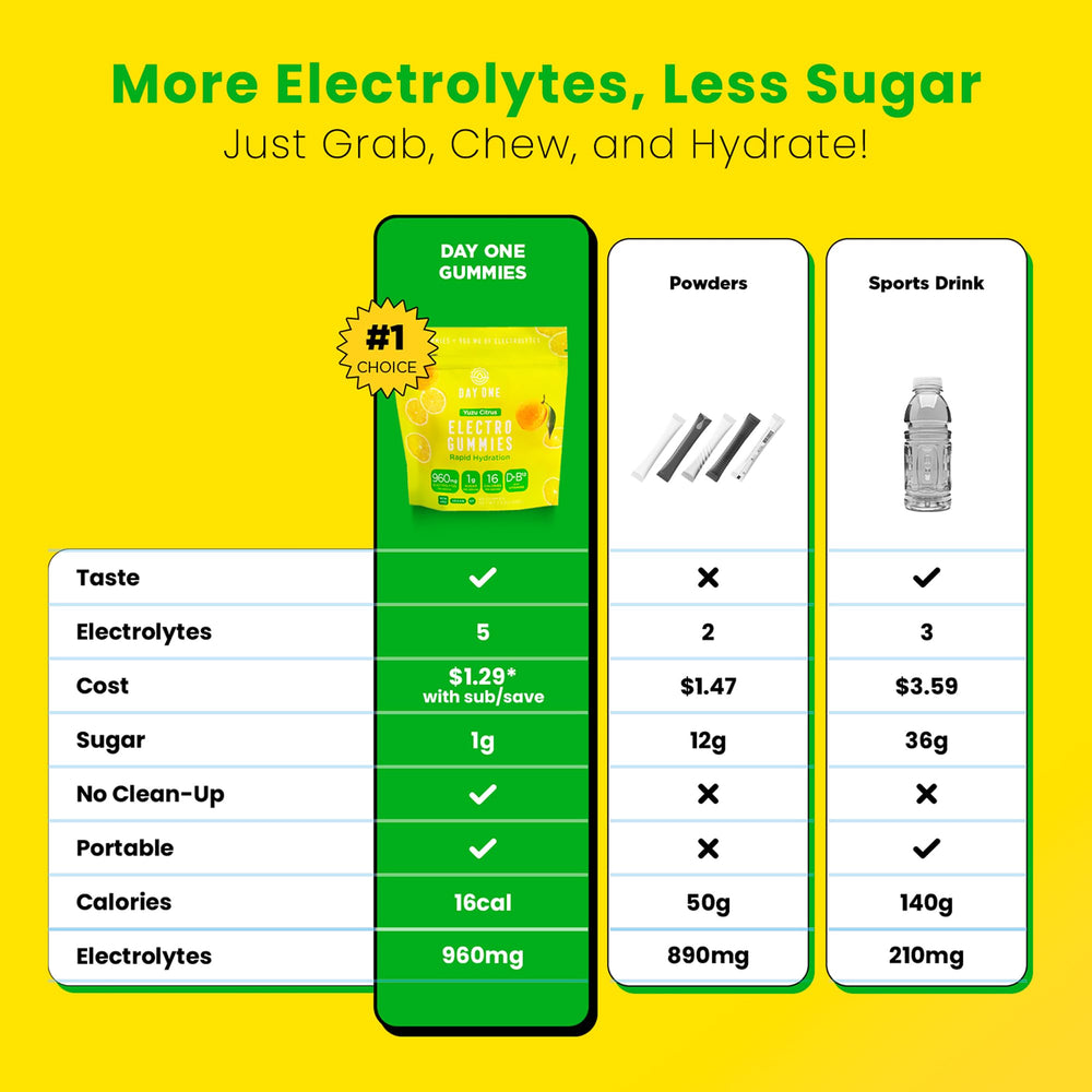 Day One Electrogummies with hiking backpack ready for nature adventures