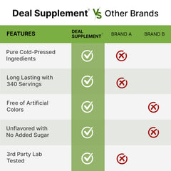 DEAL SUPPLEMENT beet root powder served in a bowl, ideal for nutritious recipes.