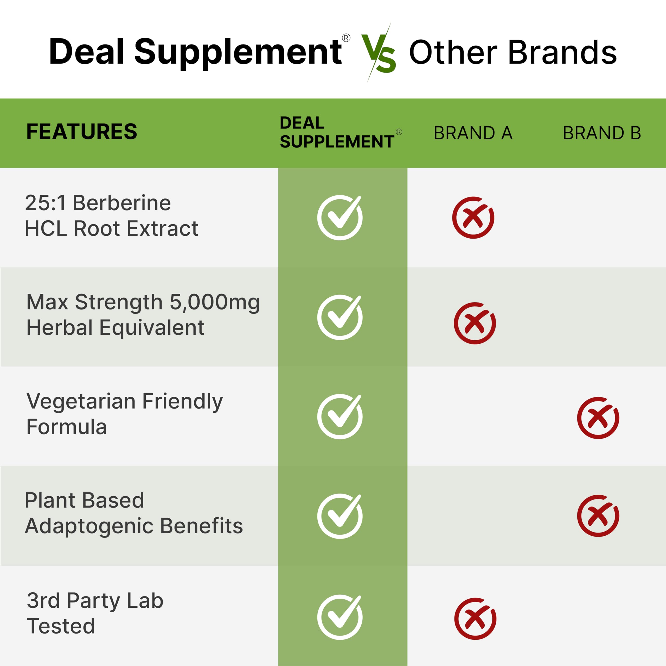 DEAL SUPPLEMENT Berberine Max turmeric extract visual hints at 20:1 potency