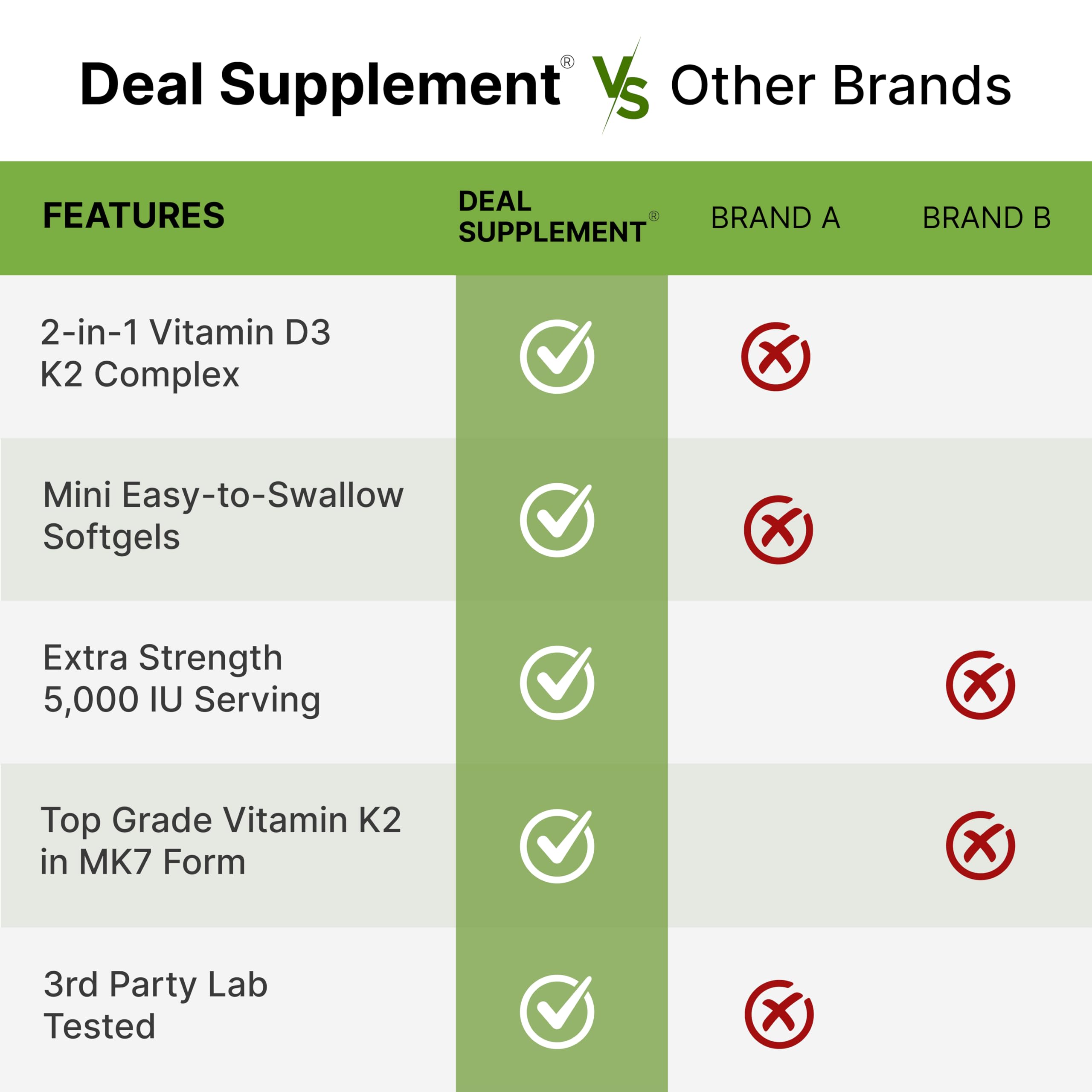 DEAL SUPPLEMENT daily-use packaging emphasizes gluten-free and non-GMO quality.